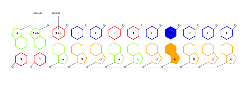 interface graph thumbnail