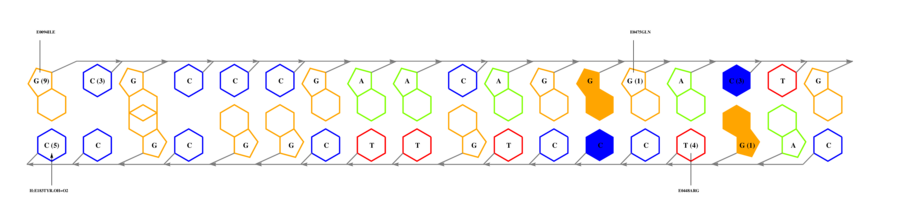 interface graph thumbnail