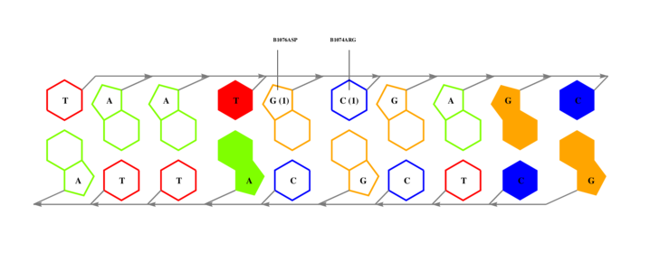 interface graph thumbnail