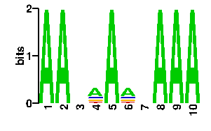 Sequence logo derived only from the contact PWM logo