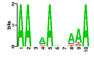 Sequence logo derived only from the contact PWM logo