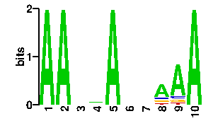 Sequence logo derived only from the contact PWM logo