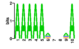 Sequence logo derived only from the contact PWM logo