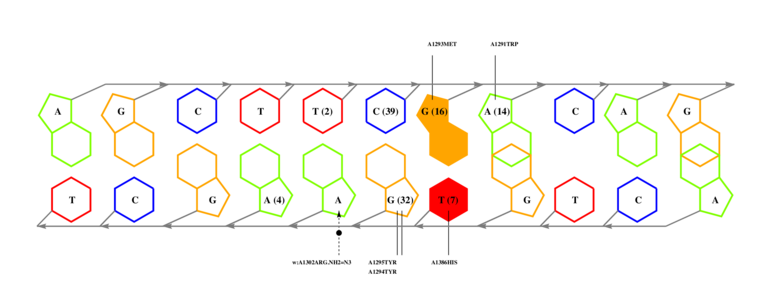 interface graph thumbnail