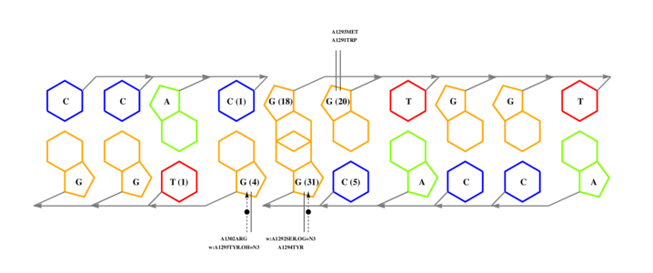 interface graph thumbnail