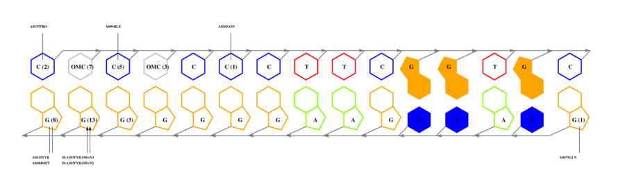 interface graph thumbnail