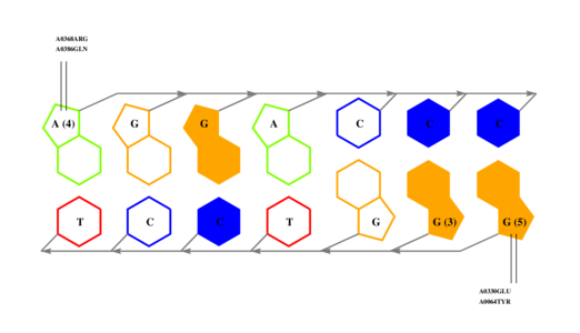interface graph thumbnail