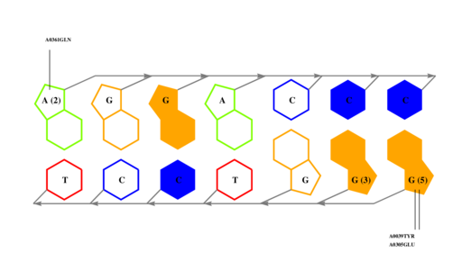 interface graph thumbnail