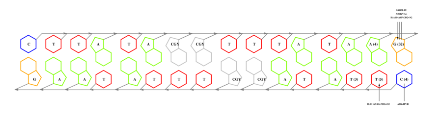 interface graph thumbnail