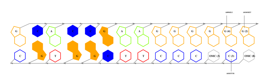 interface graph thumbnail