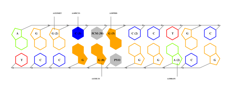 interface graph thumbnail