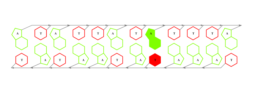 interface graph thumbnail