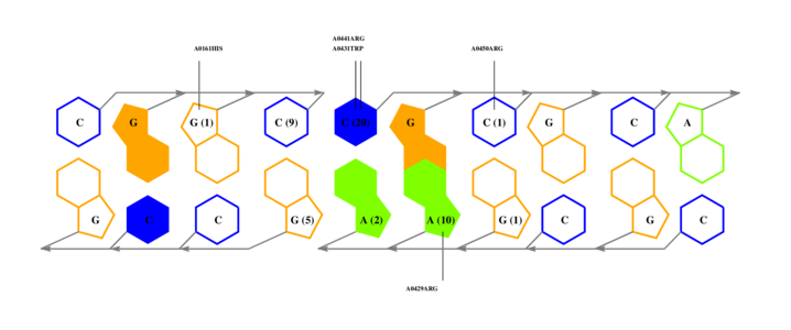 interface graph thumbnail