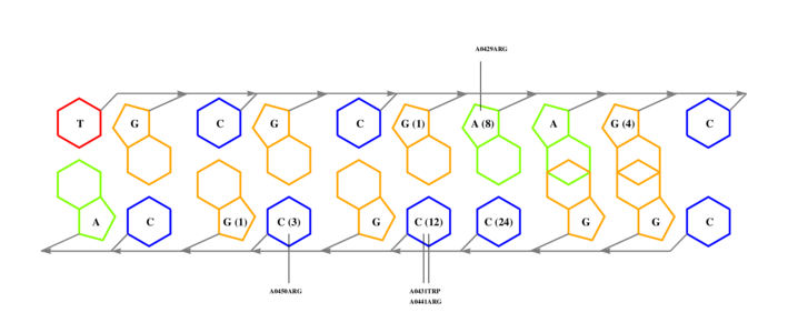 interface graph thumbnail