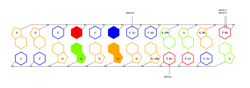 interface graph thumbnail