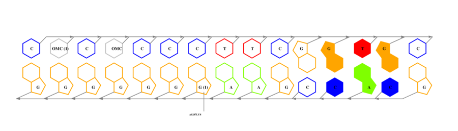 interface graph thumbnail