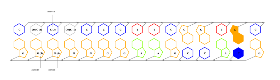 interface graph thumbnail