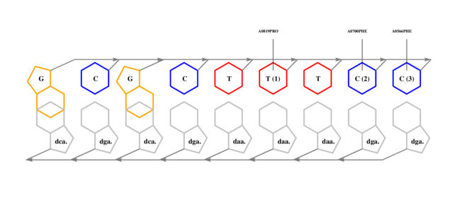 interface graph thumbnail