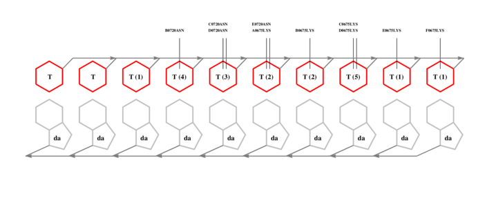 interface graph thumbnail
