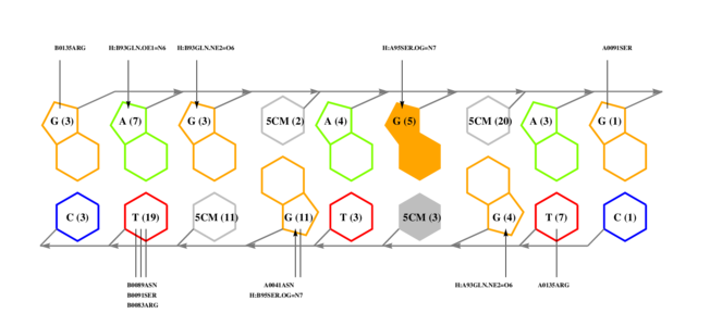 interface graph thumbnail